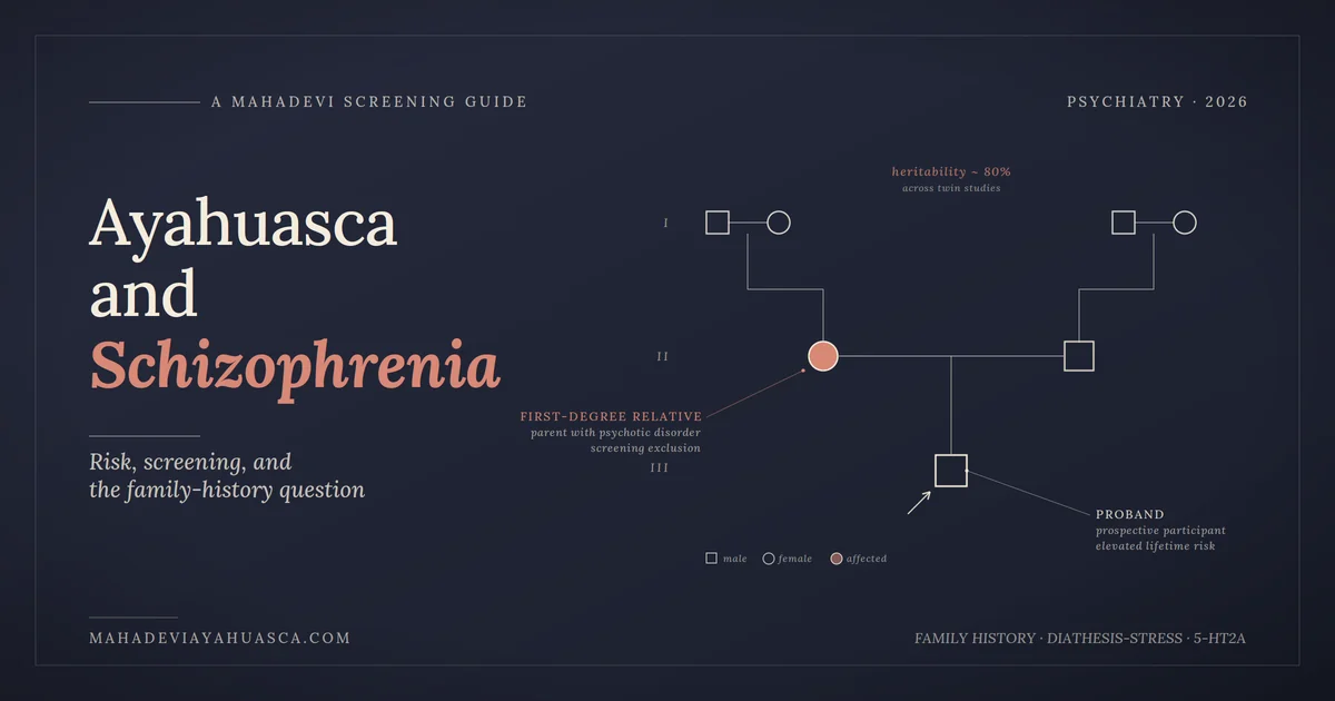 Ayahuasca and schizophrenia screening guide showing psychiatric risk factors, family-history red flags, and contraindications used by reputable retreats.