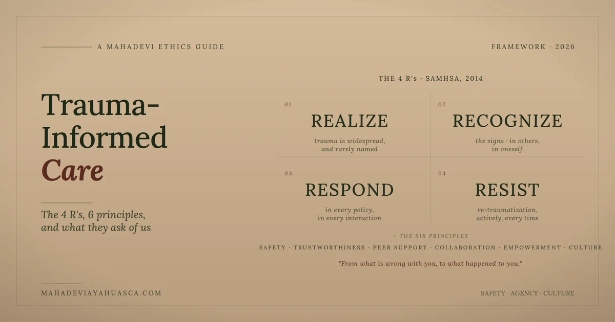 Framework diagram for trauma-informed care guide showing the SAMHSA 4 R's and 6 principles in a 2x2 grid